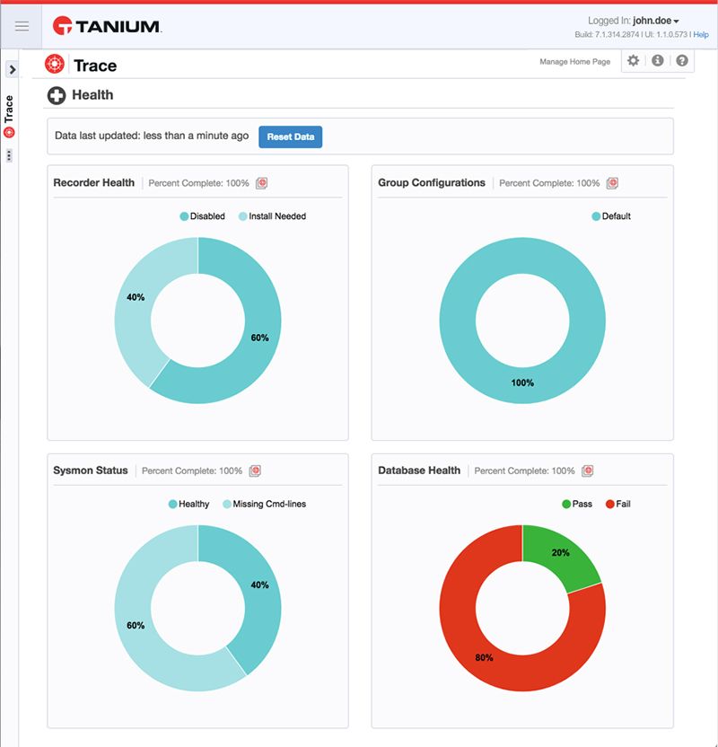 Screenshot of Tanium Trace Health dashboard displaying pie charts for recorder health, group configurations, symemon status, and database health