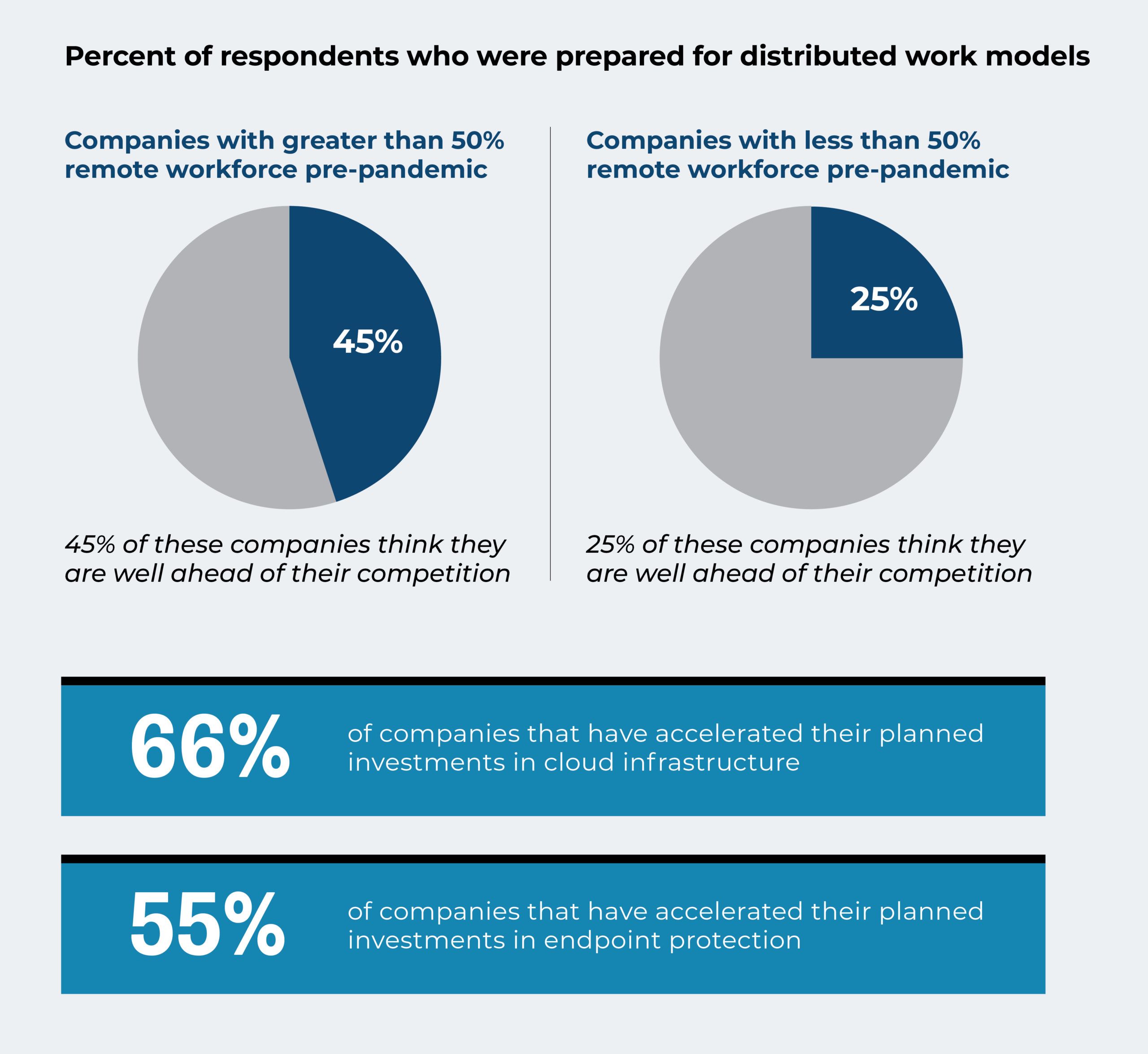 How IT Operations and Security Decision Makers will Lead in 2021 | Endpoint