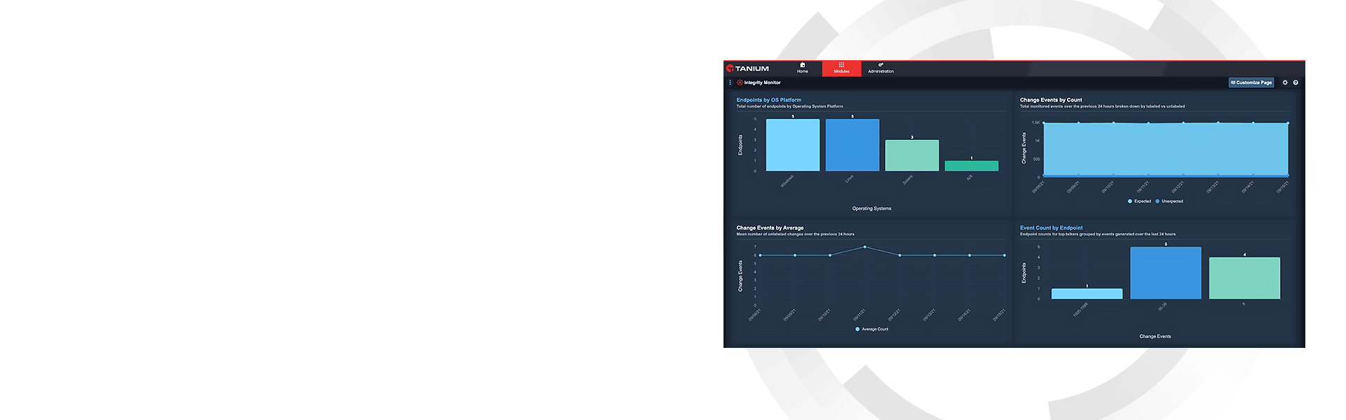Tanium Integrity Monitor hero dashboard mockup with change tracking visualization