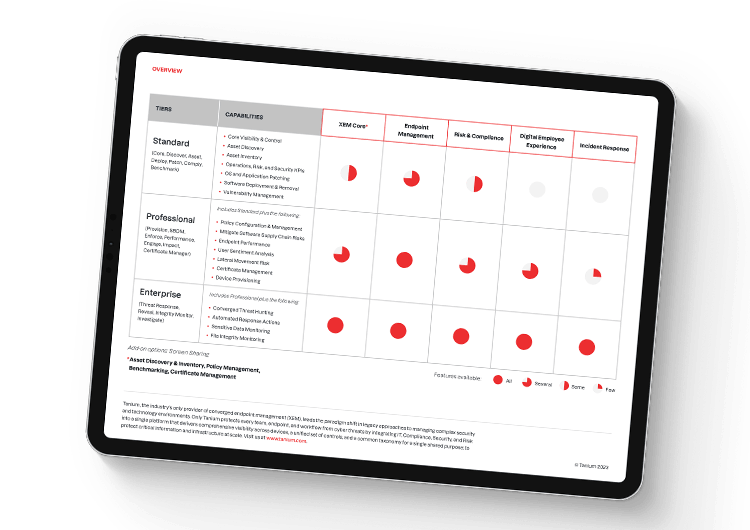Mobile featured image - Tanium for SMB solution tiers
