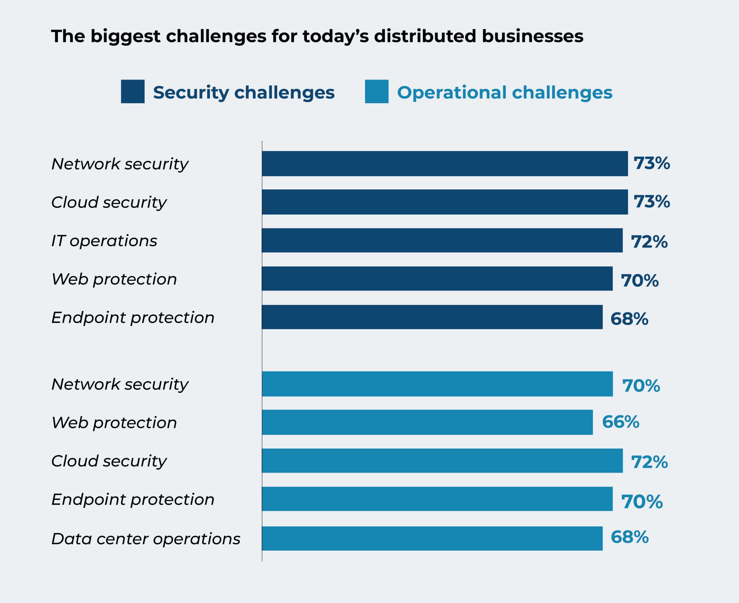 How IT Operations and Security Decision Makers will Lead in 2021