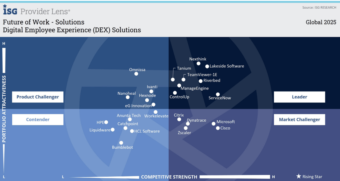 ISG Report AI DEX Solutions Provider Lens Future of Work 2025 graphic