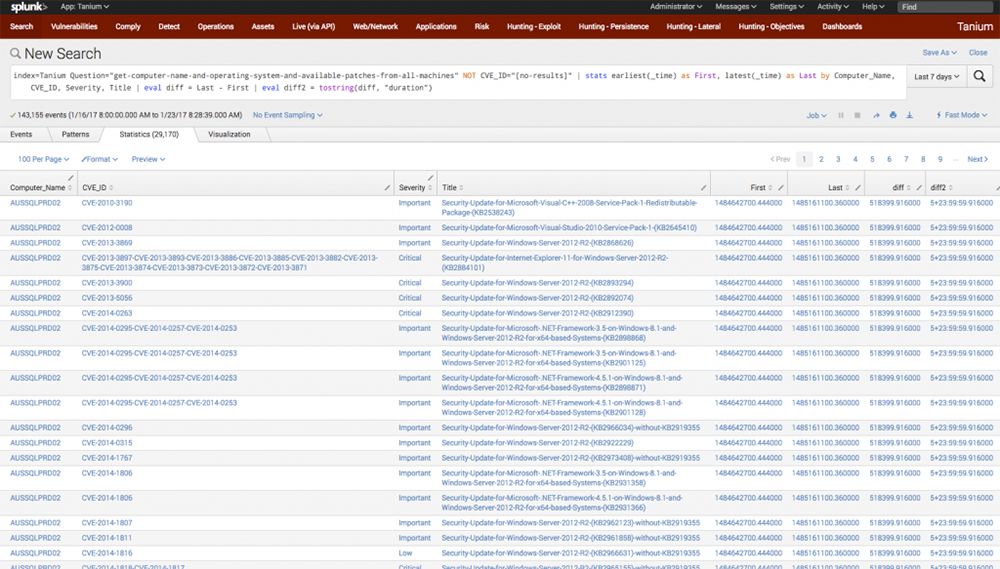 Splunk search results displaying Windows security updates with severity classifications