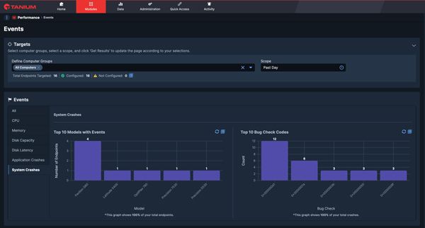 Reduce costs with improved IT efficiencies