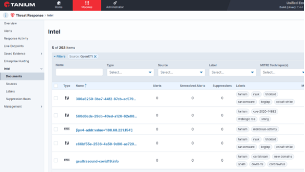 The Tanium Threat Response repository of intels
