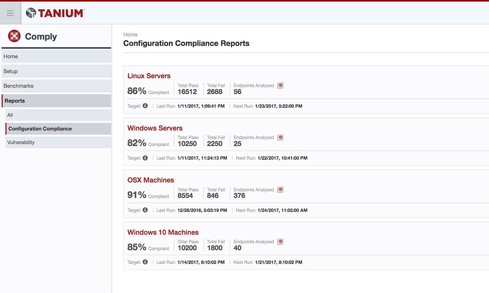 Tanium Comply dashboard showing configuration compliance rates across Linux, Windows, and OSX systems