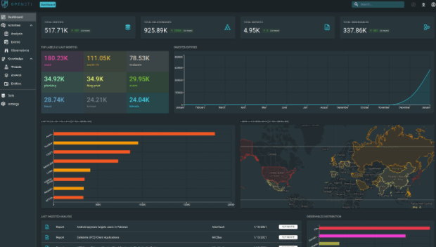 OpenCTI Landing Page Dashboard
