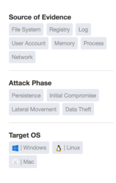 EDR diagram showing source of evidence and attack phases