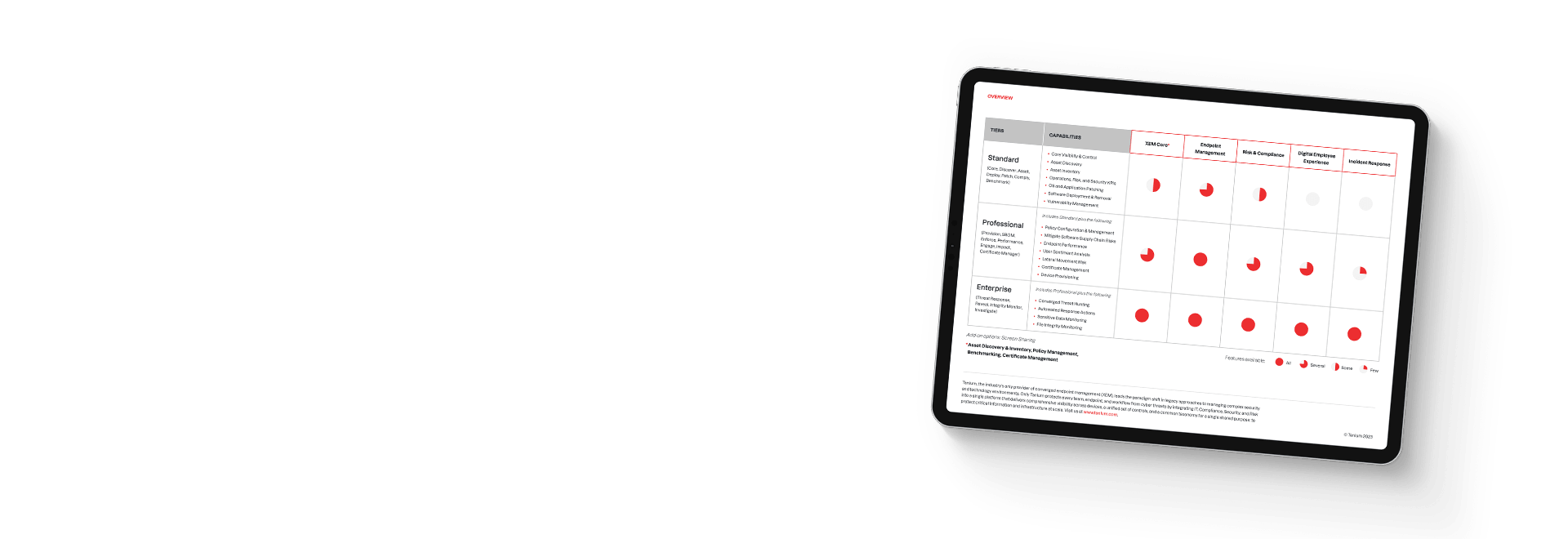 Tanium solution tiers for emerging enterprise and SMB organizations